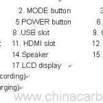 Full HD 1080p Car Hideung Box jeung HDMI 6